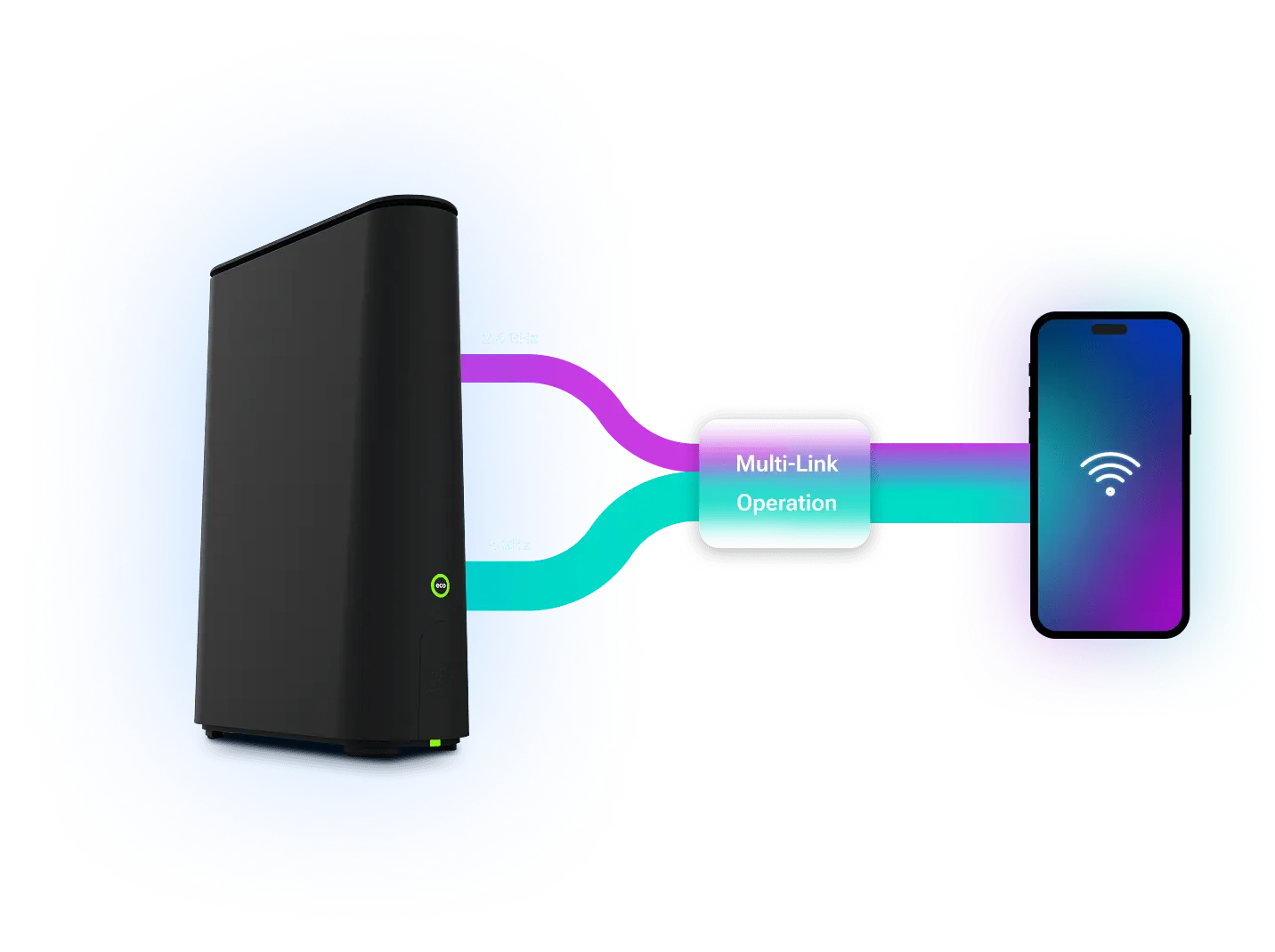 MLO technology concept